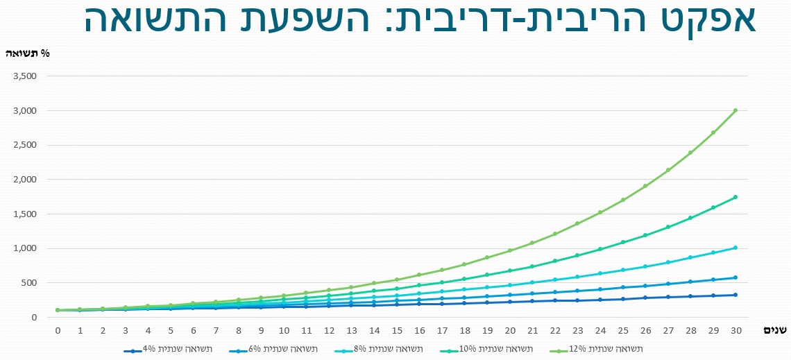 compound-interest 30 years different channels.jpg